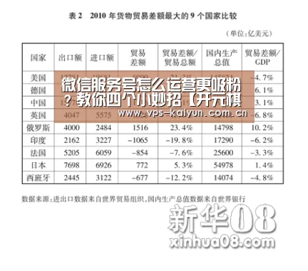 微信服务号怎么运营更吸粉?教你四个小妙招【开元棋牌app】(图3) 开元棋牌电脑版