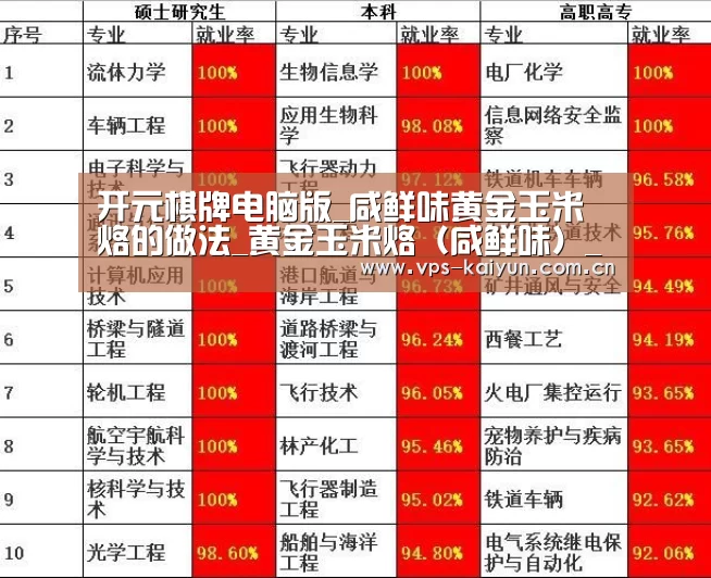 开元棋牌电脑版_咸鲜味黄金玉米烙的做法_黄金玉米烙(咸鲜味)_咸鲜味黄金玉米烙怎么做_雨欣欣欣的菜谱(图2) 开云官网